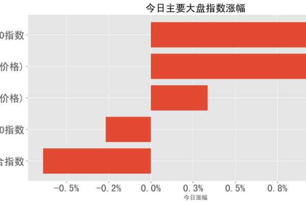 如何计算股票价格涨幅的具体方法与步骤