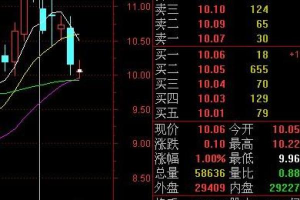 如何计算股票价格涨幅的具体方法与步骤